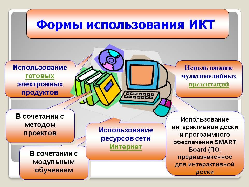  «Информационно-коммуникационные технологии в образовании»