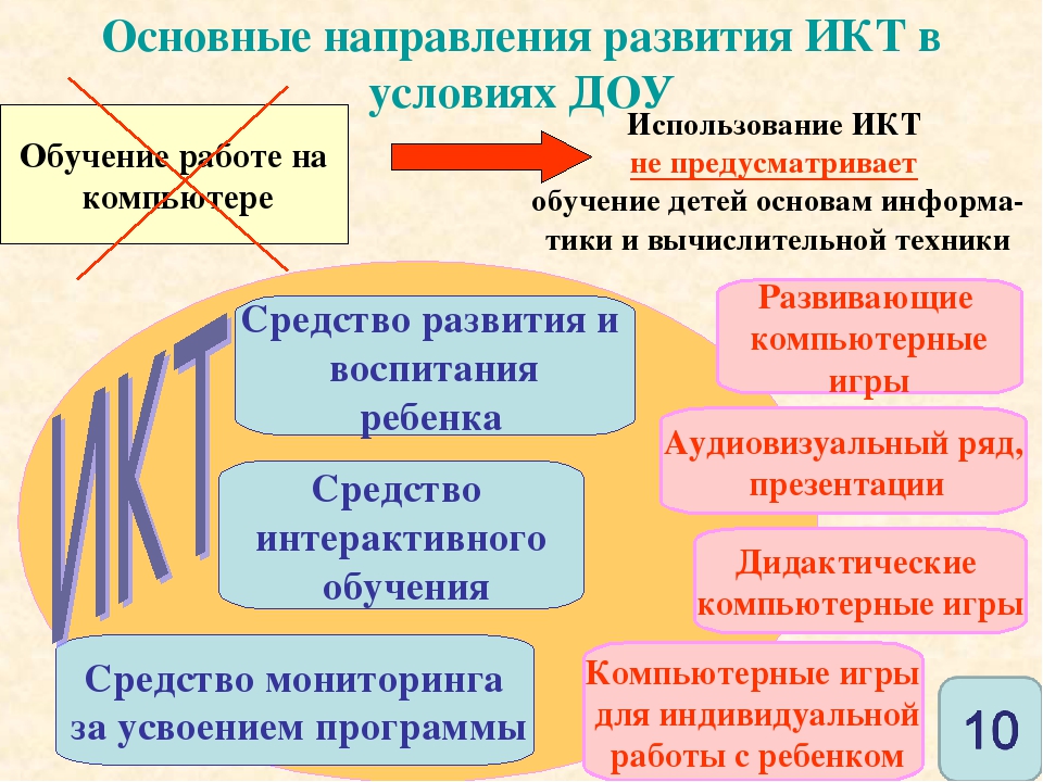  «Информационно-коммуникационные технологии в образовании»