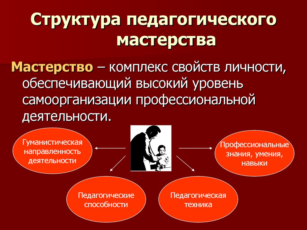 Мастерство педагога как основа педагогической деятельности