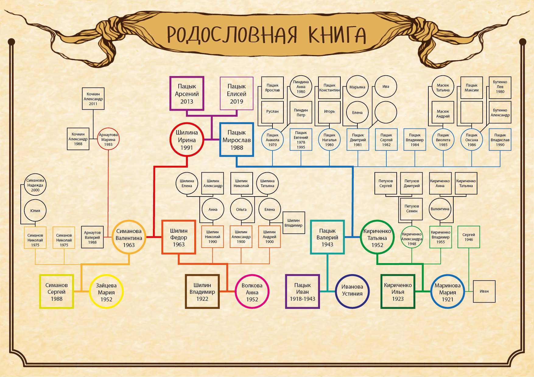 Родословная моей семьи ( для младших школьников)