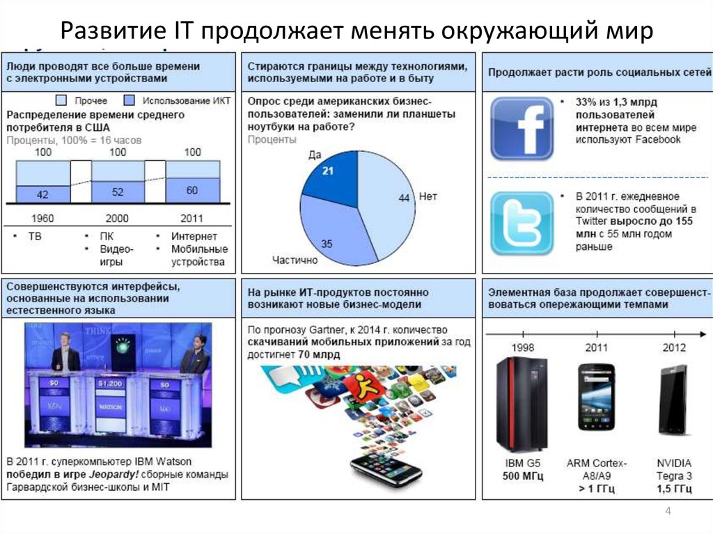 ″Информационные технологии″