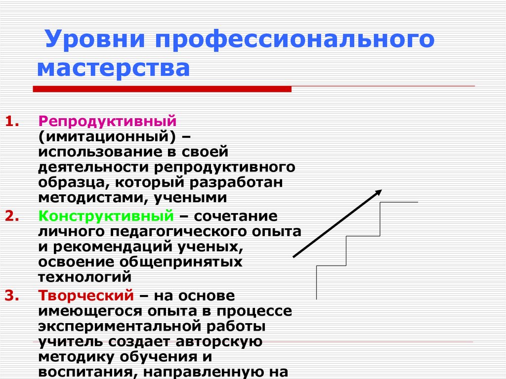 Профессиональное мастерство педагога