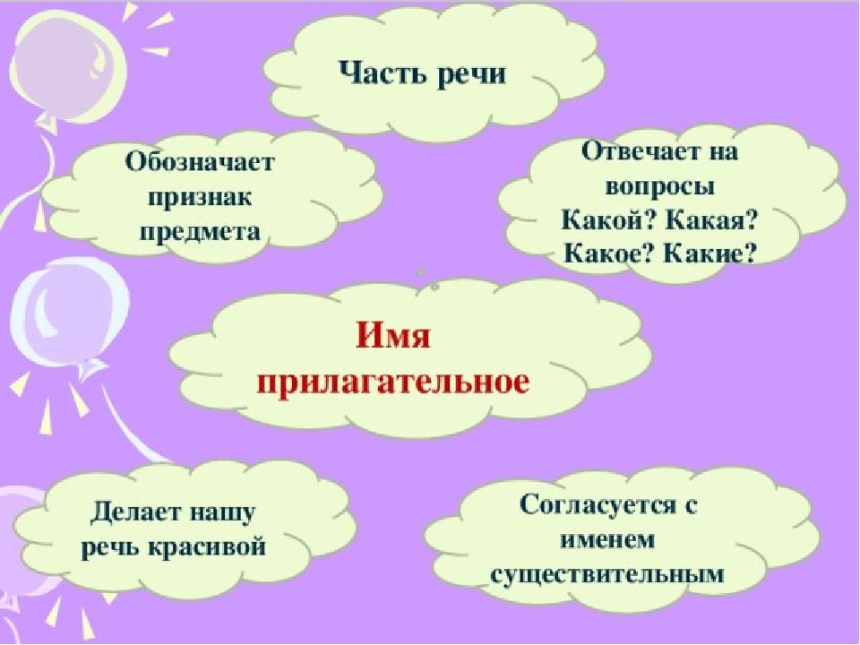 Модель организации внеурочной деятельности посредством формирования профессионально-ориентированной развивающей среды