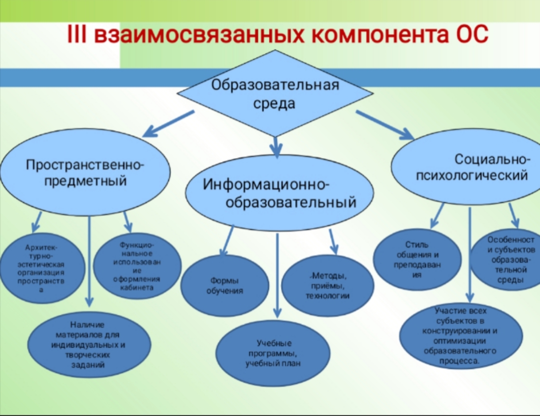 Современные технологии инклюзивного образования обучающихся с ОВЗ в условиях реализации ФГОС